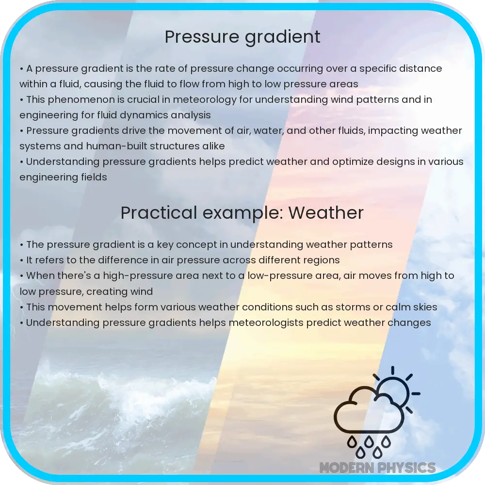 Pressure Gradient