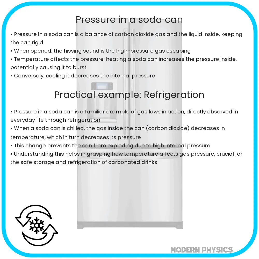 Pressure in Soda Can Physics, Equilibrium & Force Balance