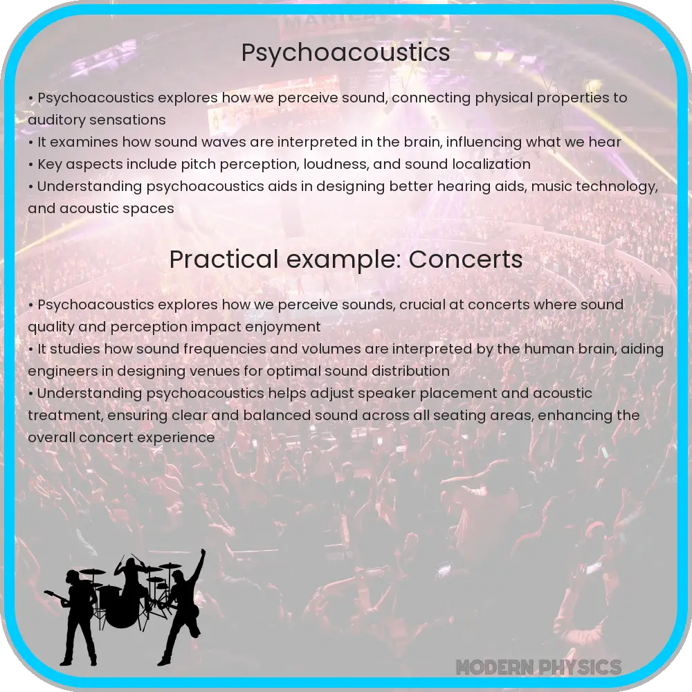 Psychoacoustics