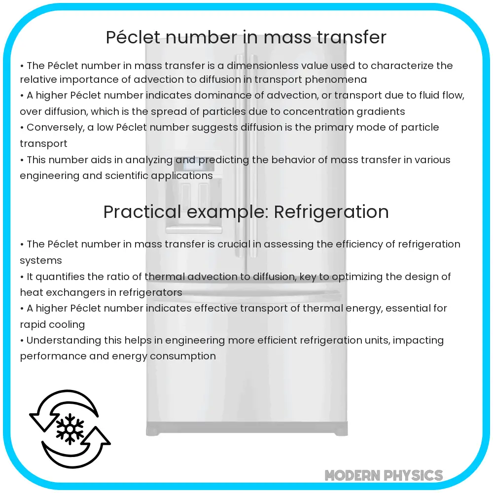 Péclet number in mass transfer