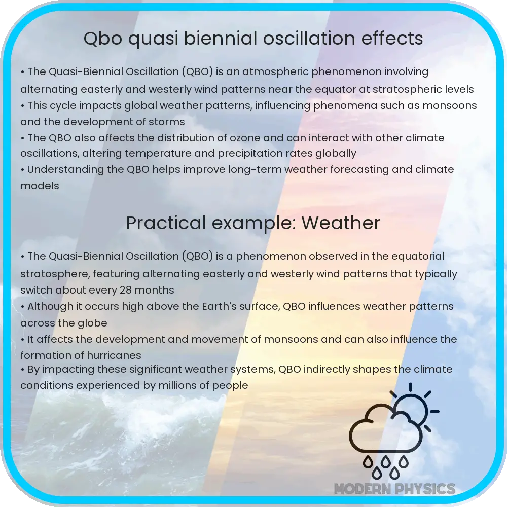 QBO - Quasi-Biennial Oscillation - Effects
