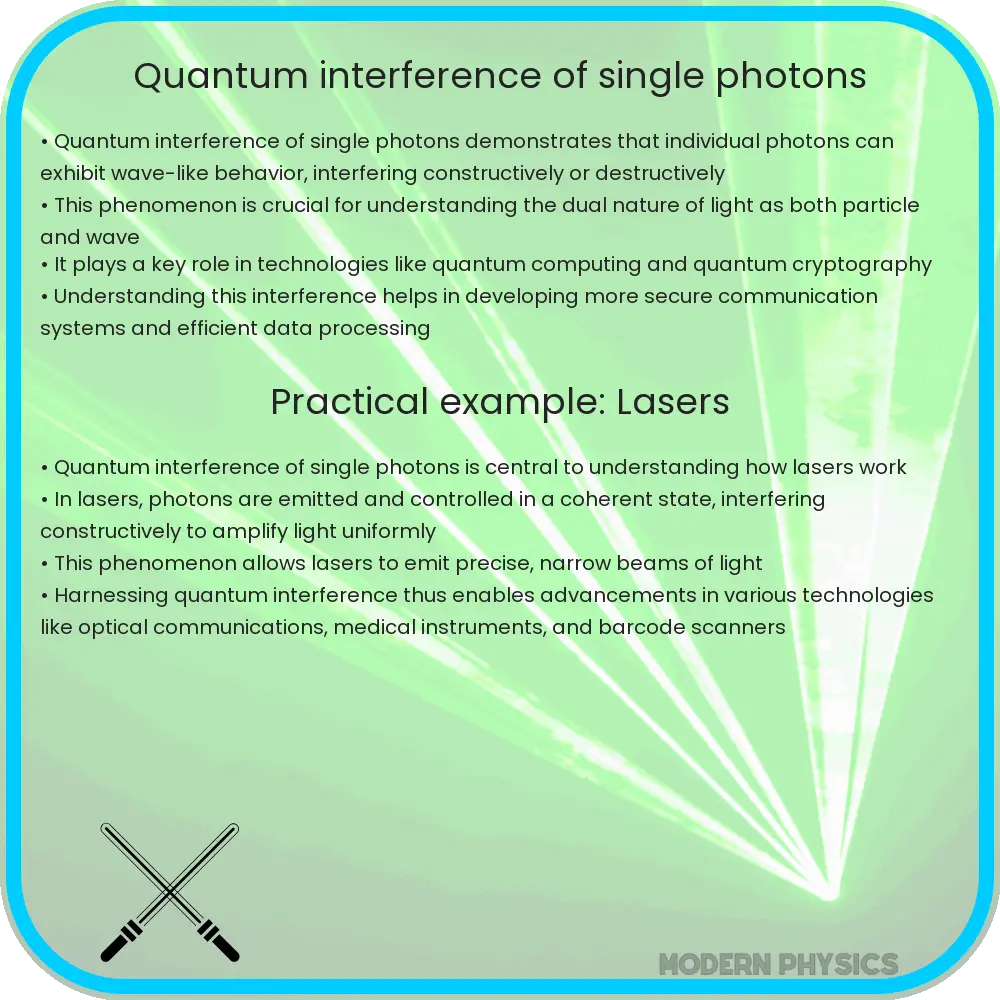 Quantum interference of single photons