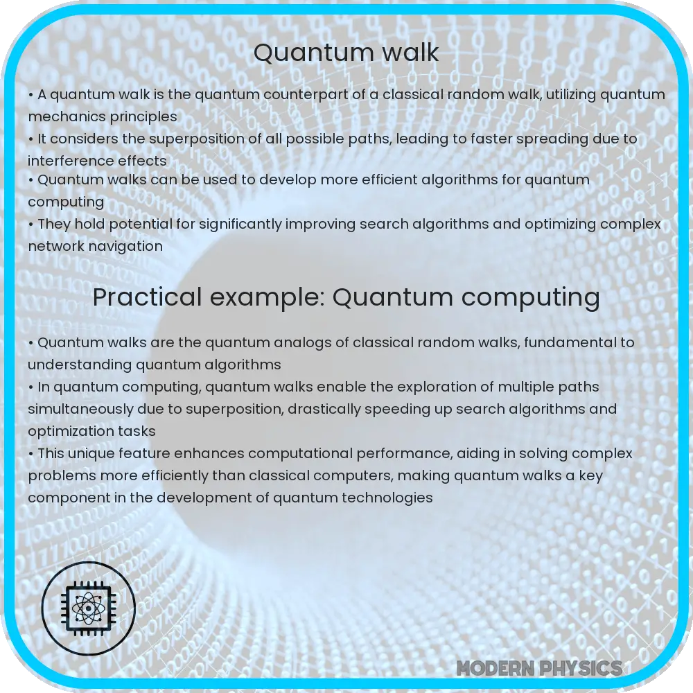 Quantum walk