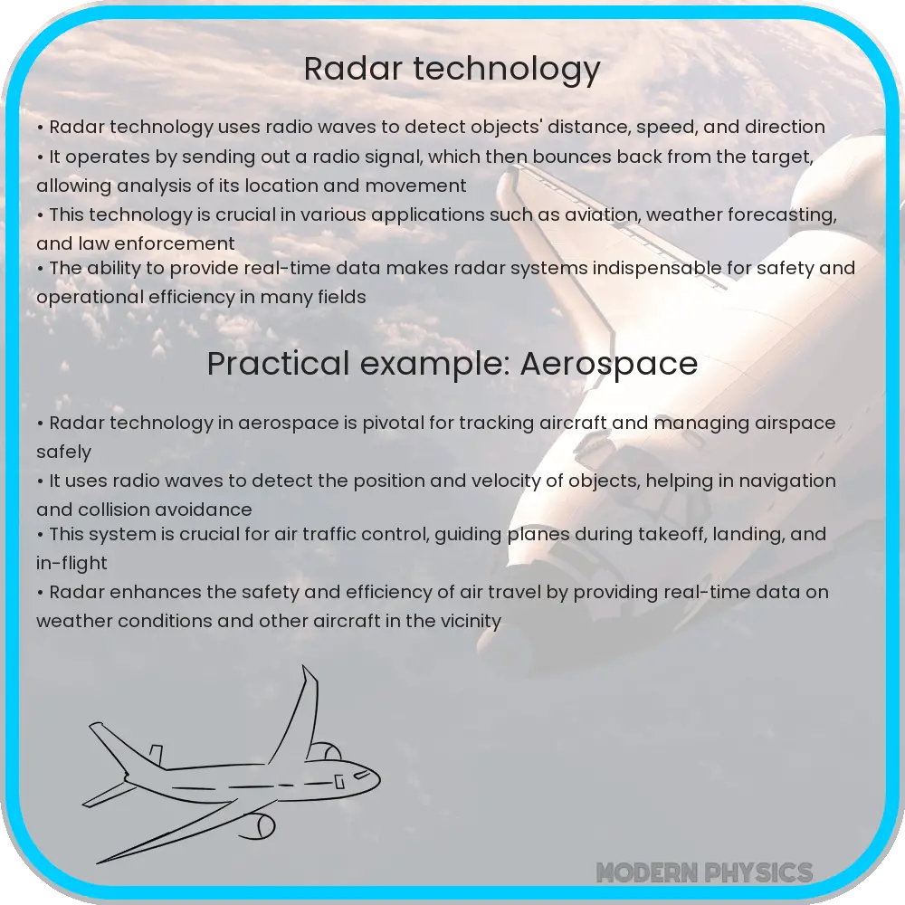 Radar technology