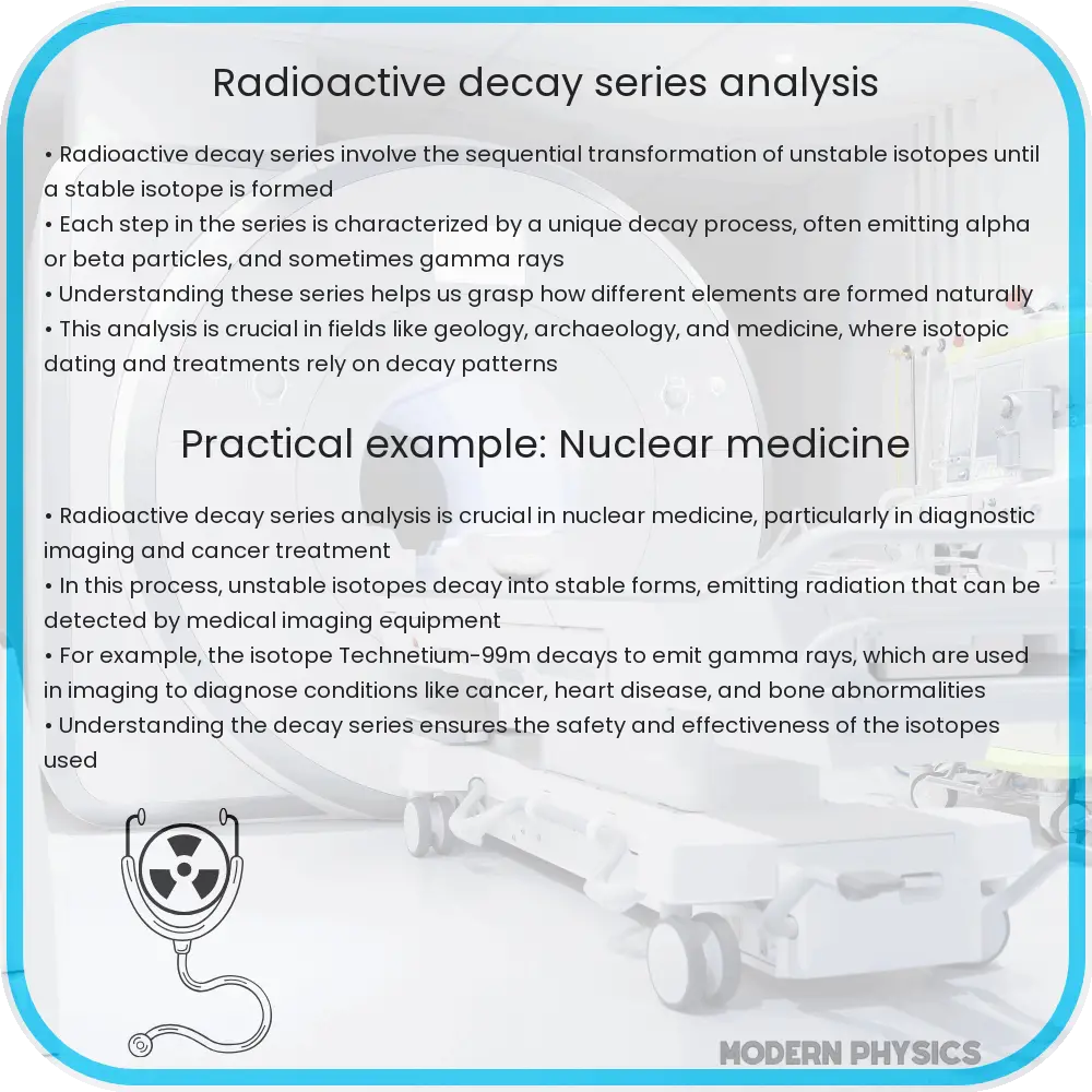 Radioactive decay series analysis