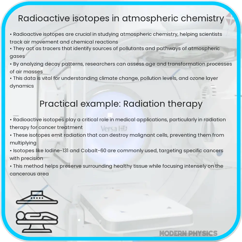 Radioactive isotopes in atmospheric chemistry