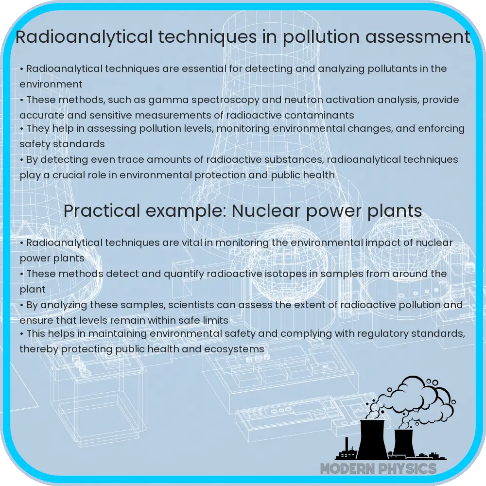 Radioanalytical techniques in pollution assessment