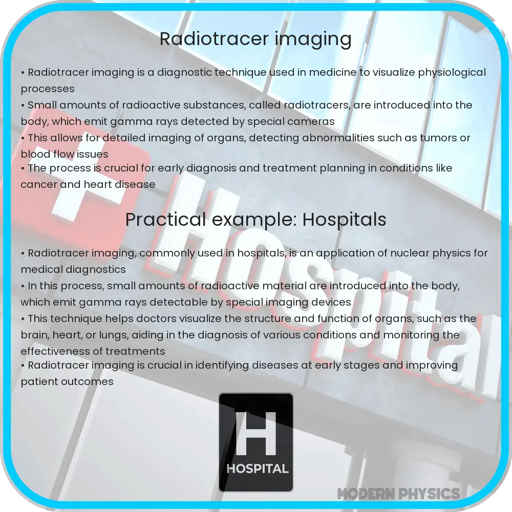 Radiotracer imaging