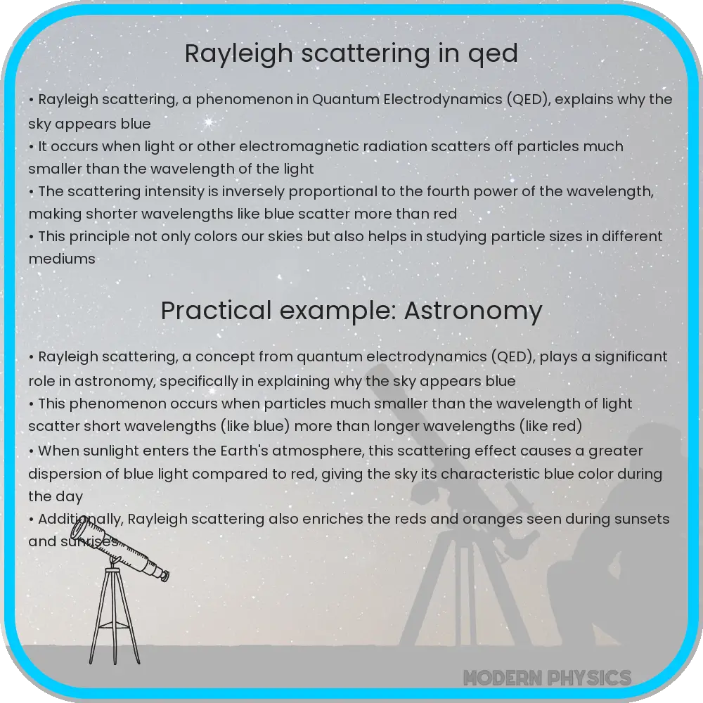 Rayleigh Scattering in QED | Quantum Phenomena, Light & Atoms