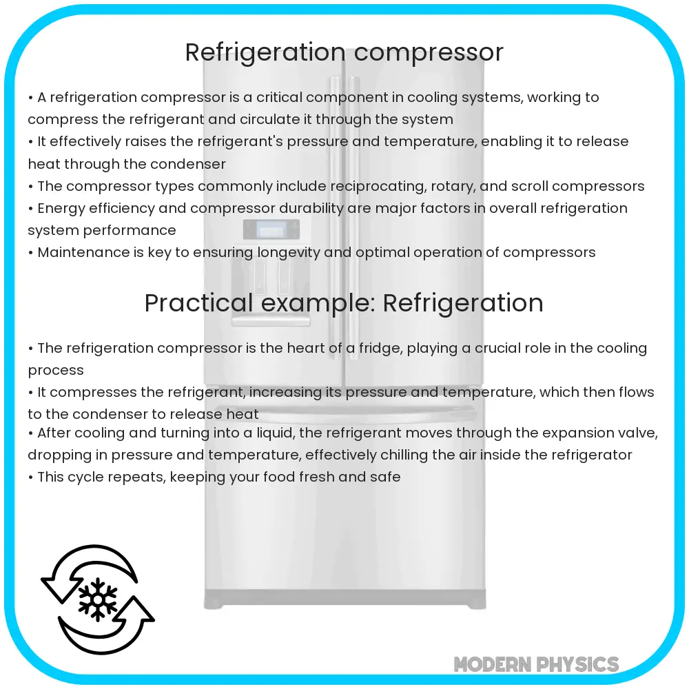 Refrigeration compressor