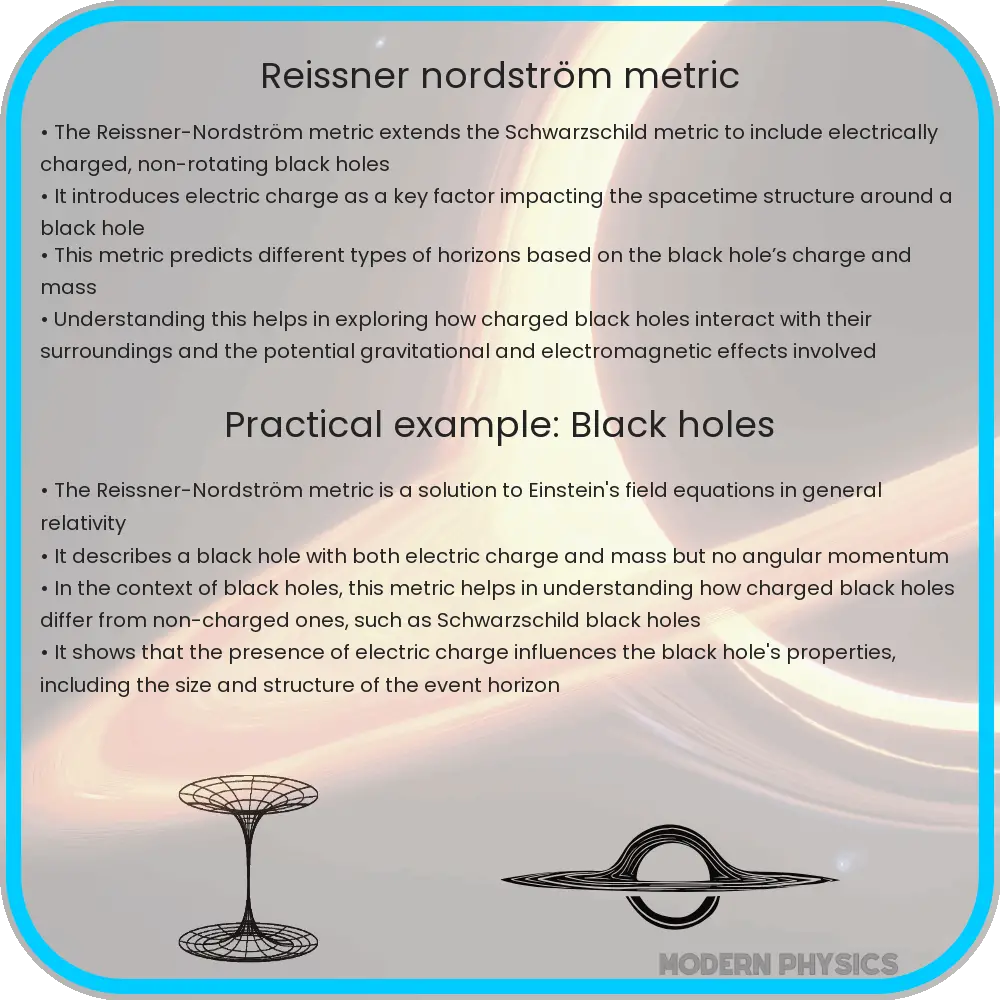 Reissner-Nordström metric