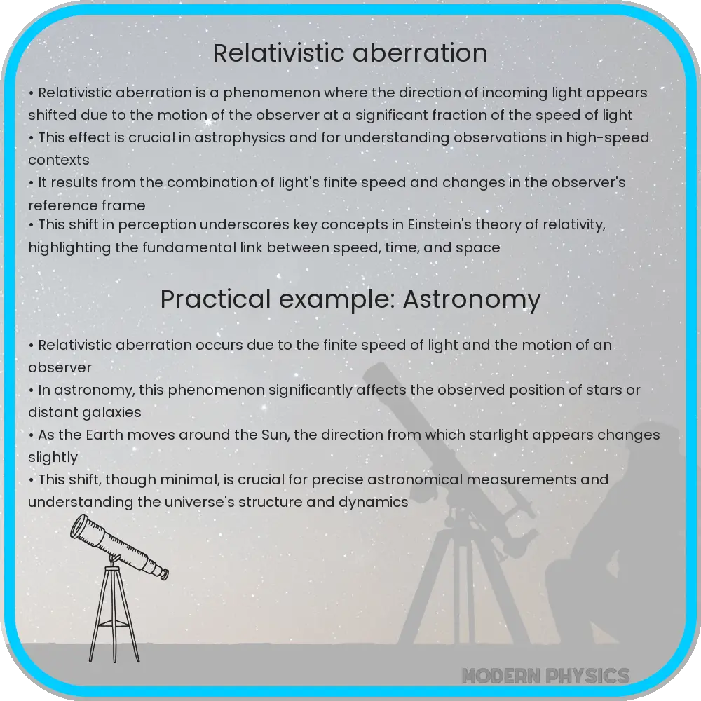 Relativistic Aberration Speed of Light & Lorentz Transform