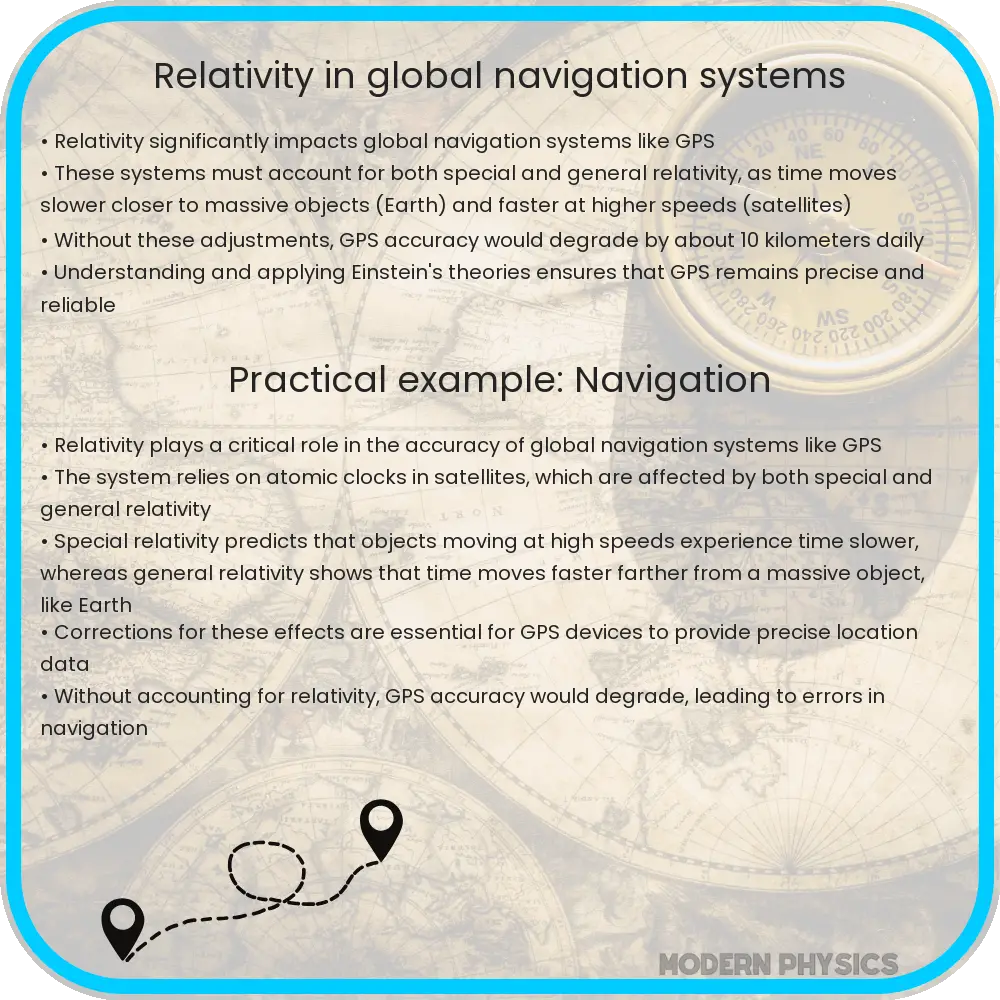 Relativity in global navigation systems