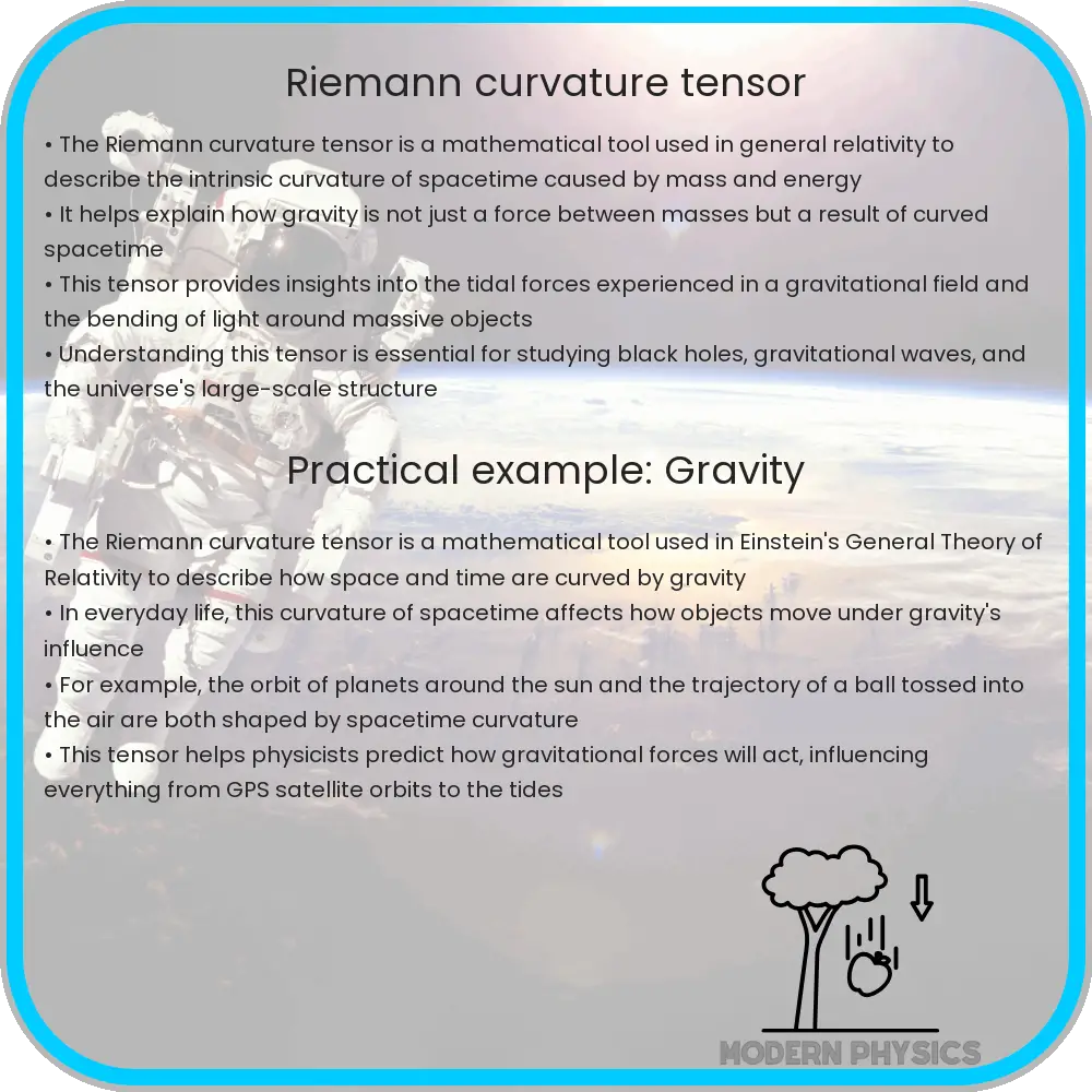 Riemann curvature tensor