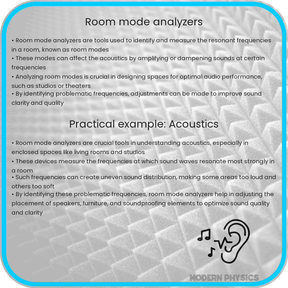 Room Mode Analyzers