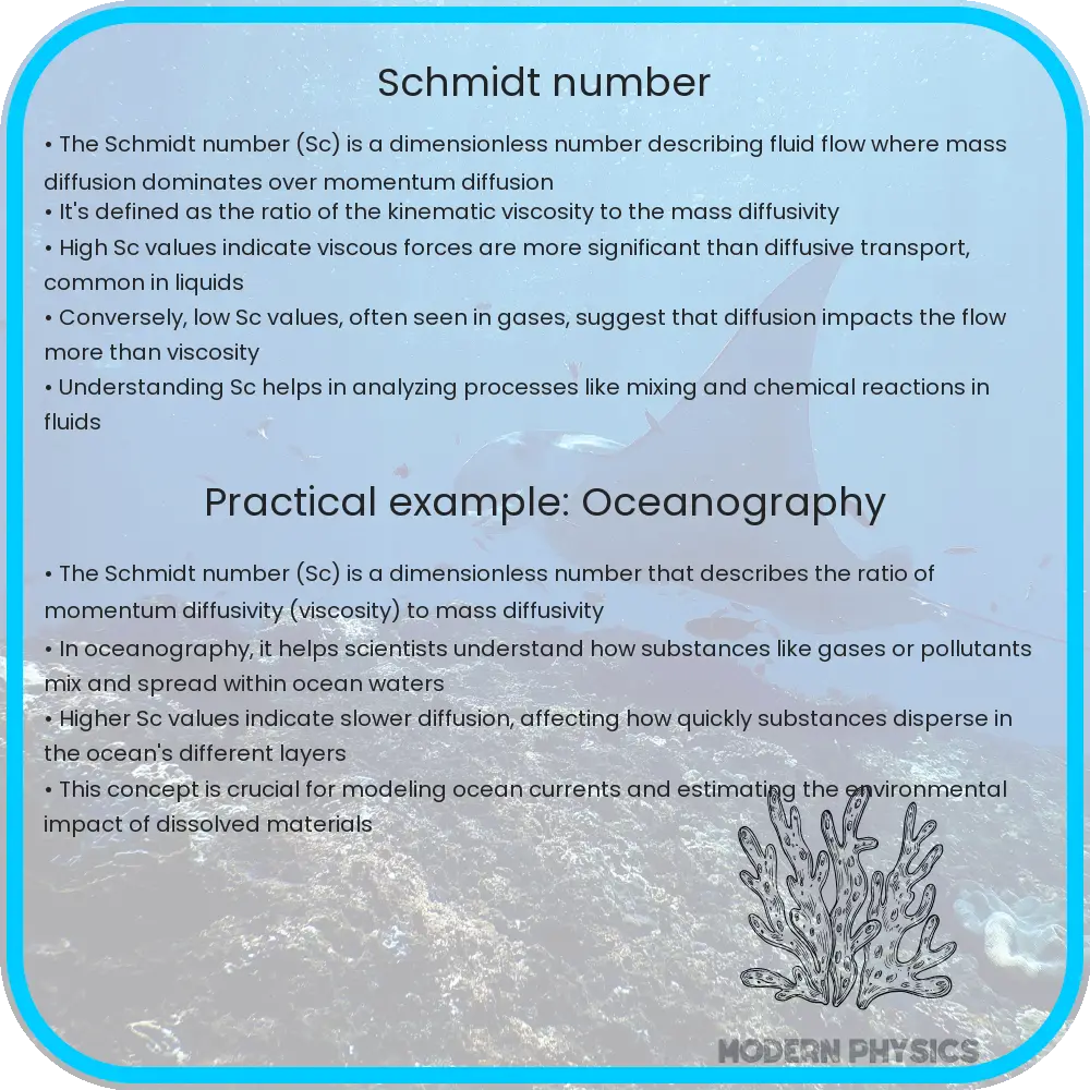 Schmidt number