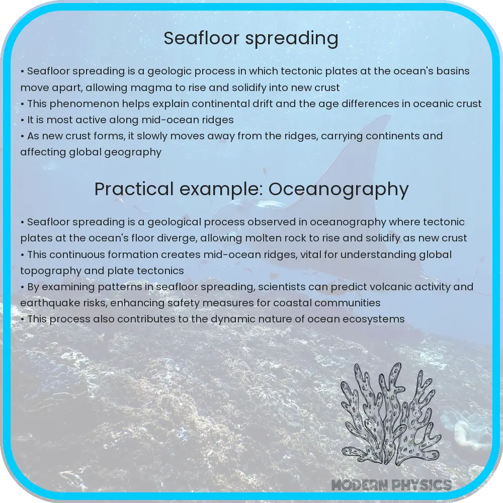 Seafloor Spreading