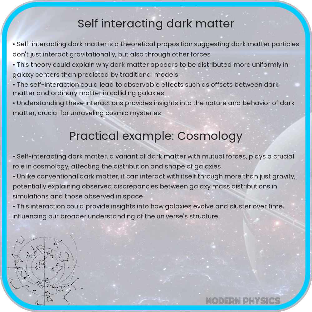 Self-Interacting Dark Matter