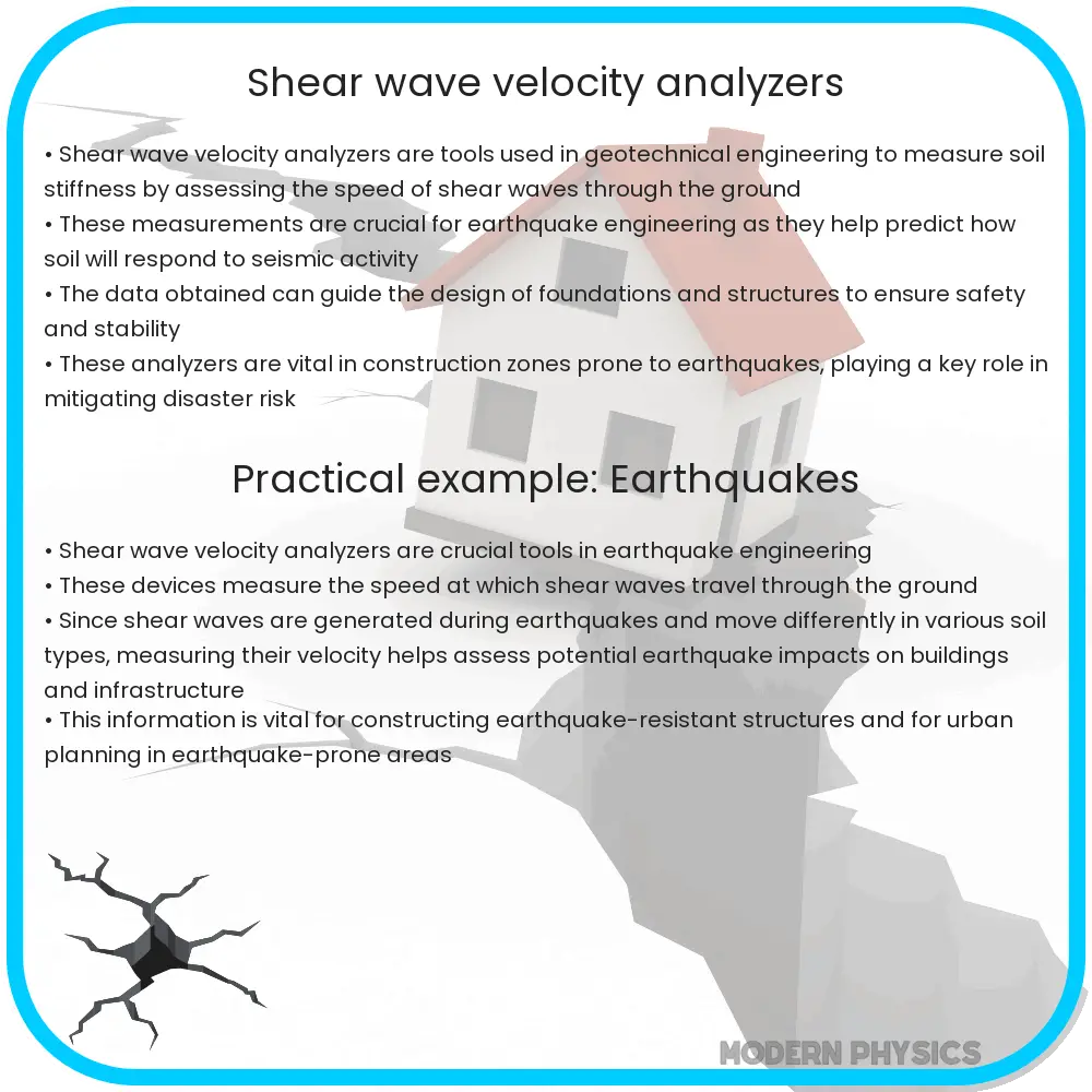Shear Wave Velocity Analyzers