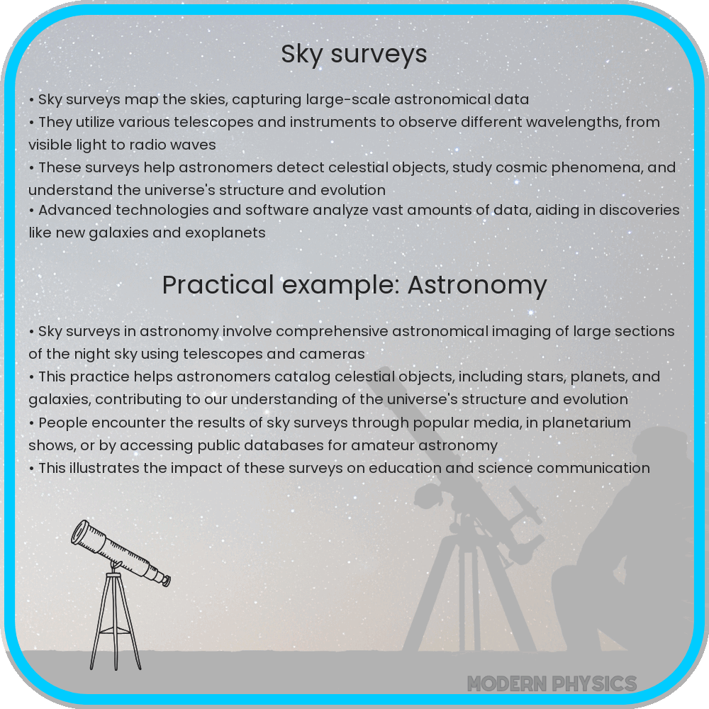 Sky Surveys