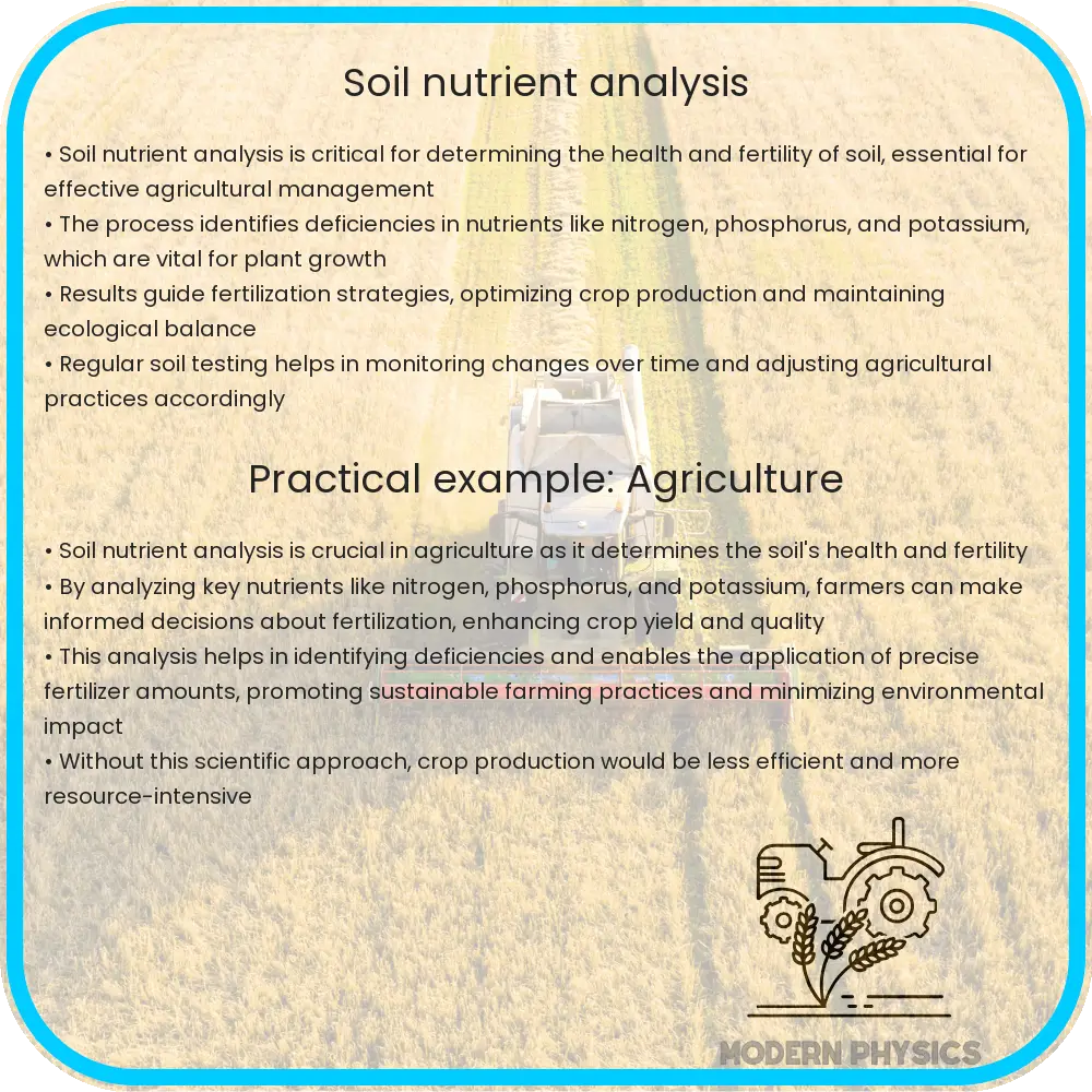 Soil Nutrient Analysis