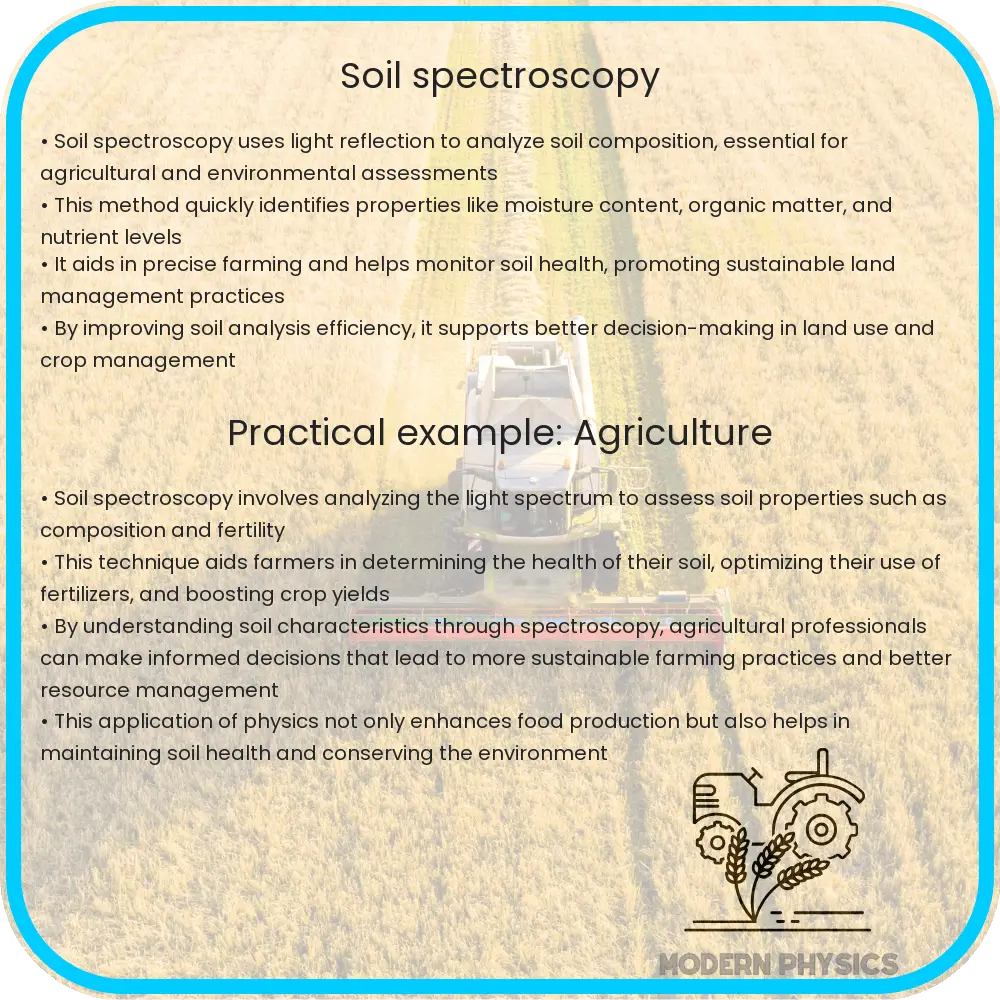 Soil Spectroscopy