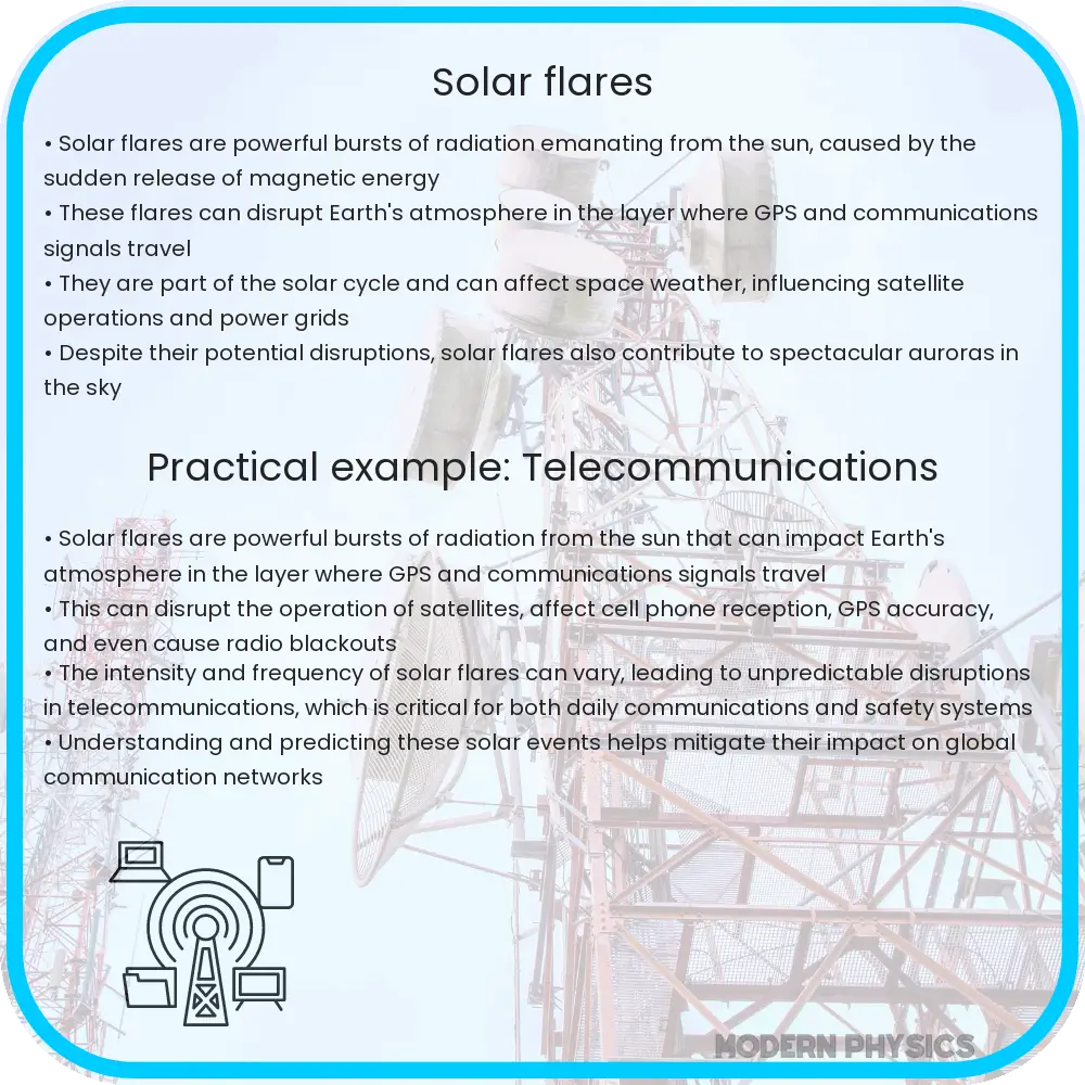Solar Flares