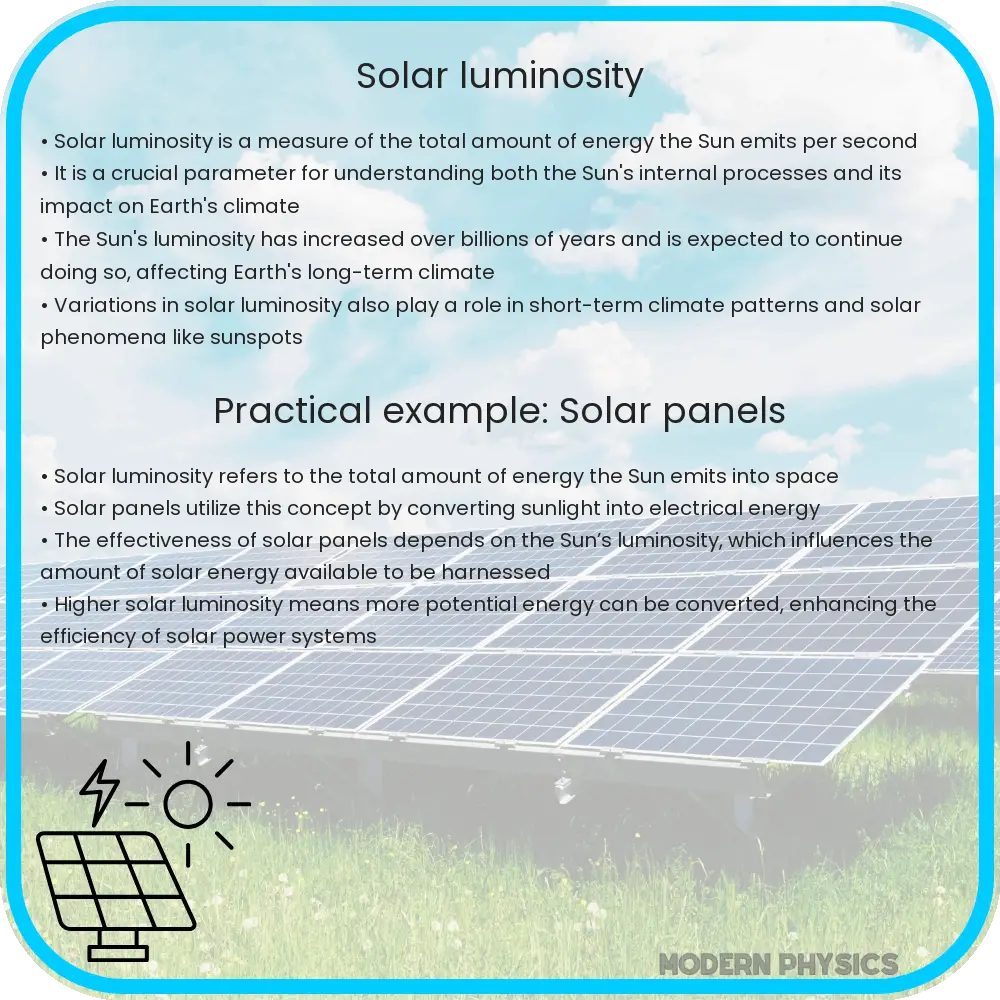 Solar Luminosity
