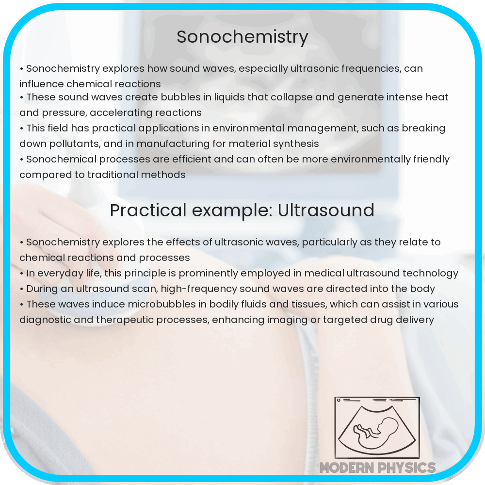 Sonochemistry