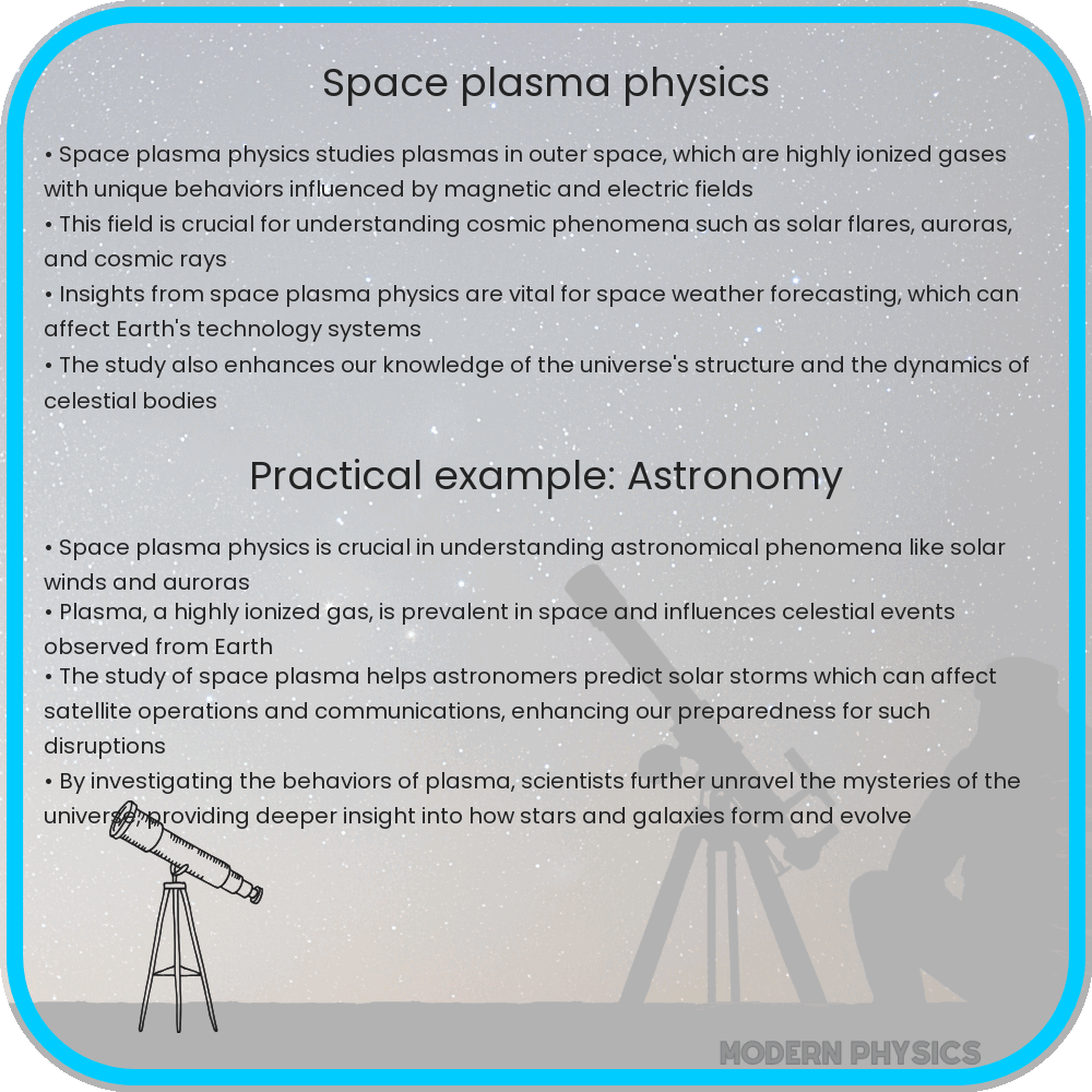 Space Plasma Physics