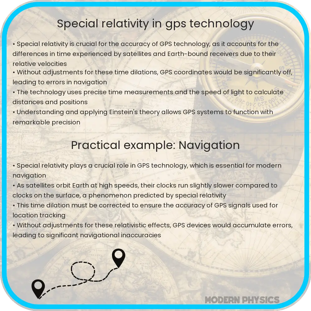 Special relativity in GPS technology