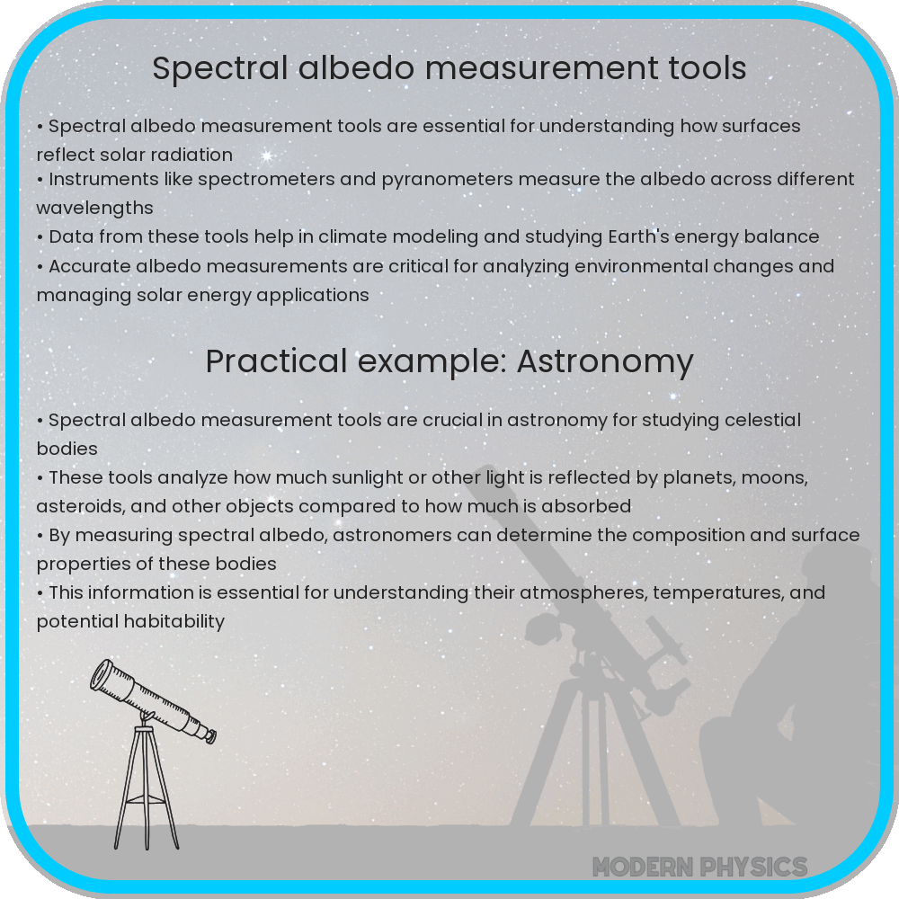 Spectral Albedo Measurement Tools