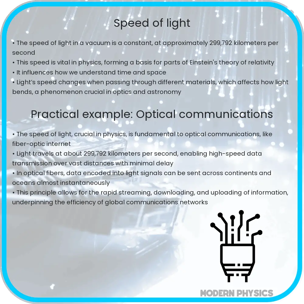 Speed of light