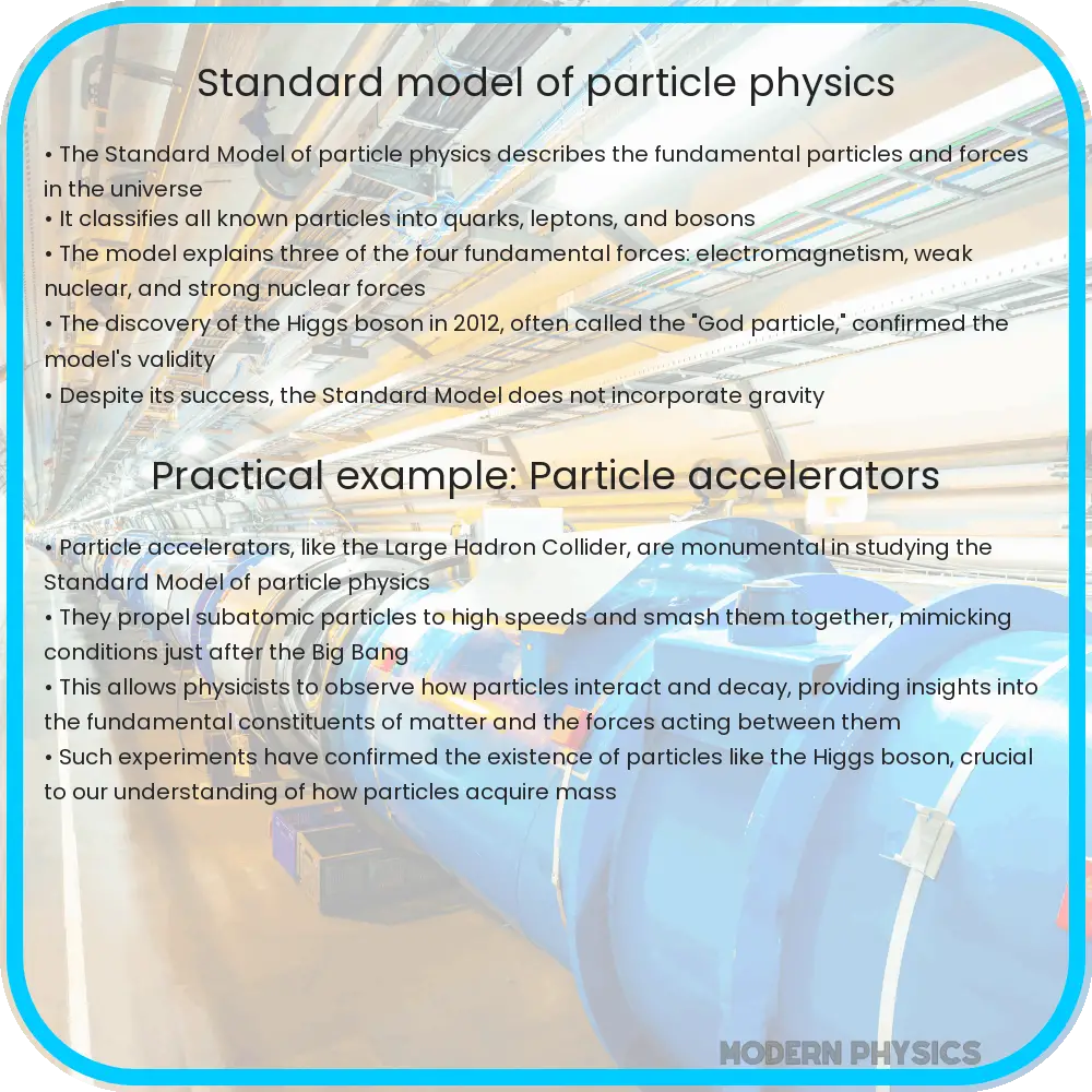 Standard Model of particle physics