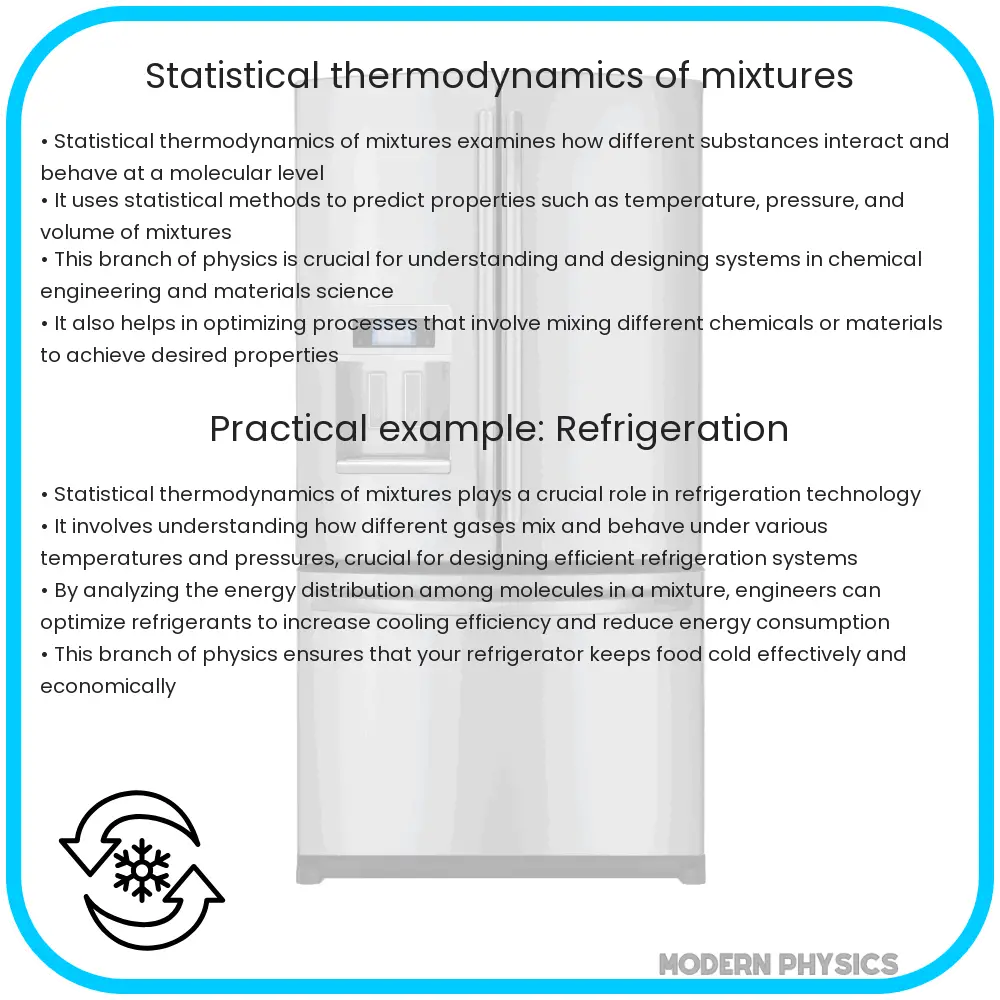 Statistical thermodynamics of mixtures