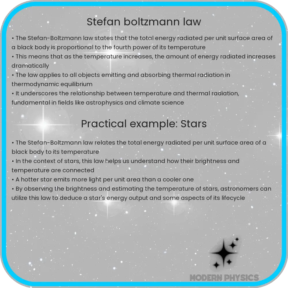 Stefan-Boltzmann law