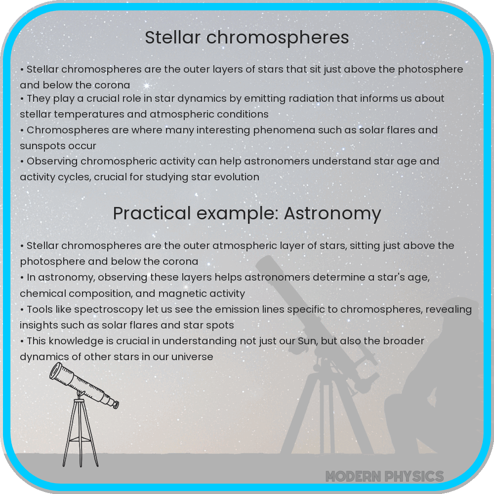 Stellar Chromospheres
