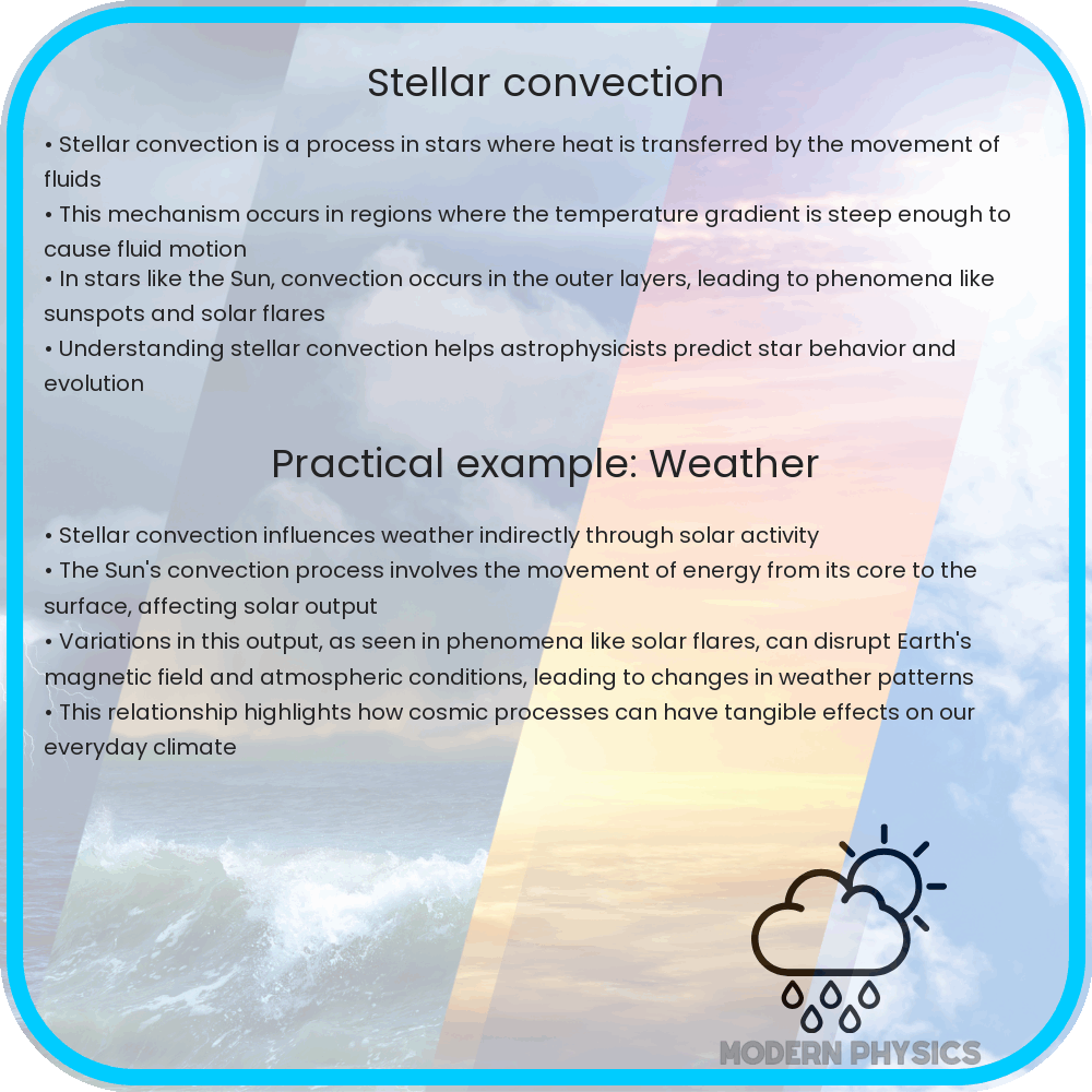 Stellar Convection