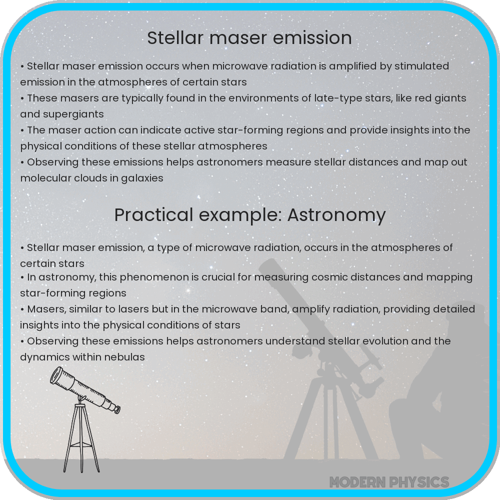 Stellar Maser Emission