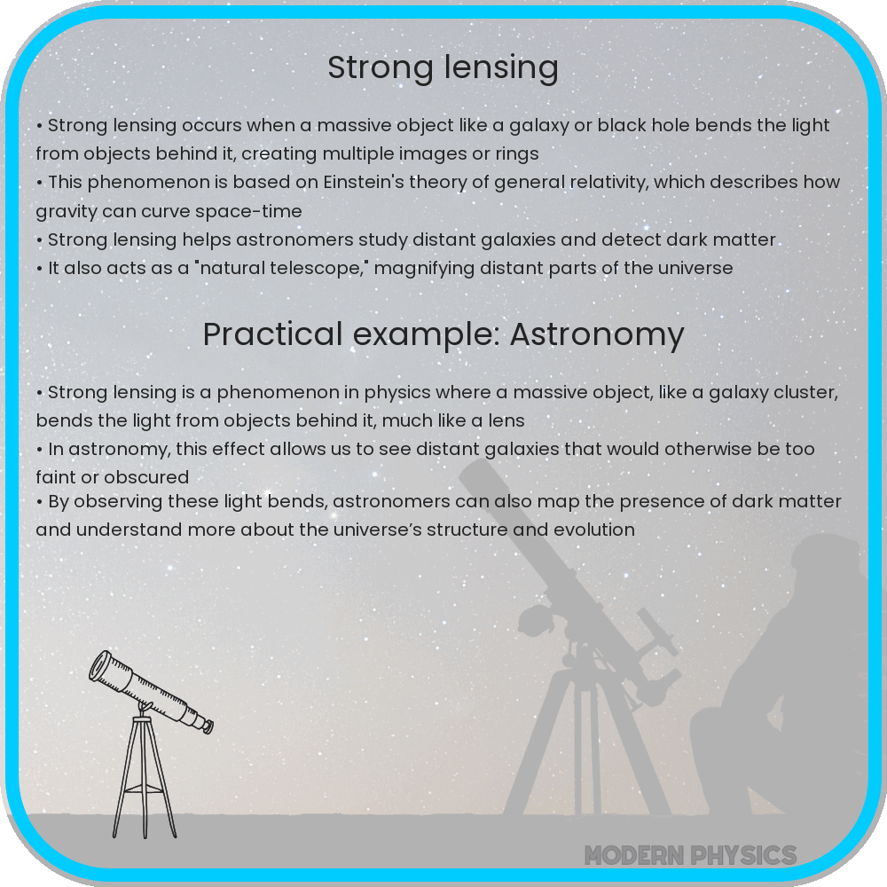 Strong Lensing