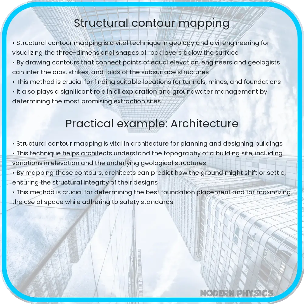 Structural contour mapping