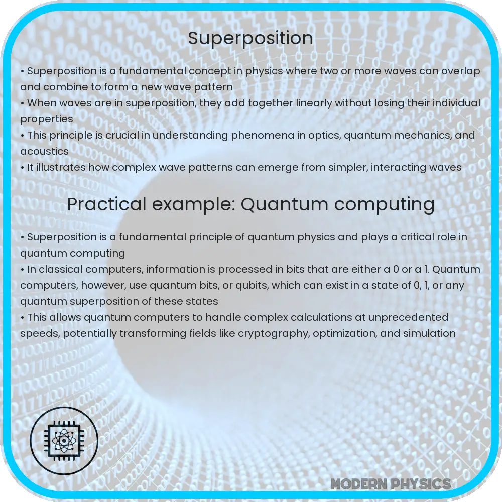 Superposition