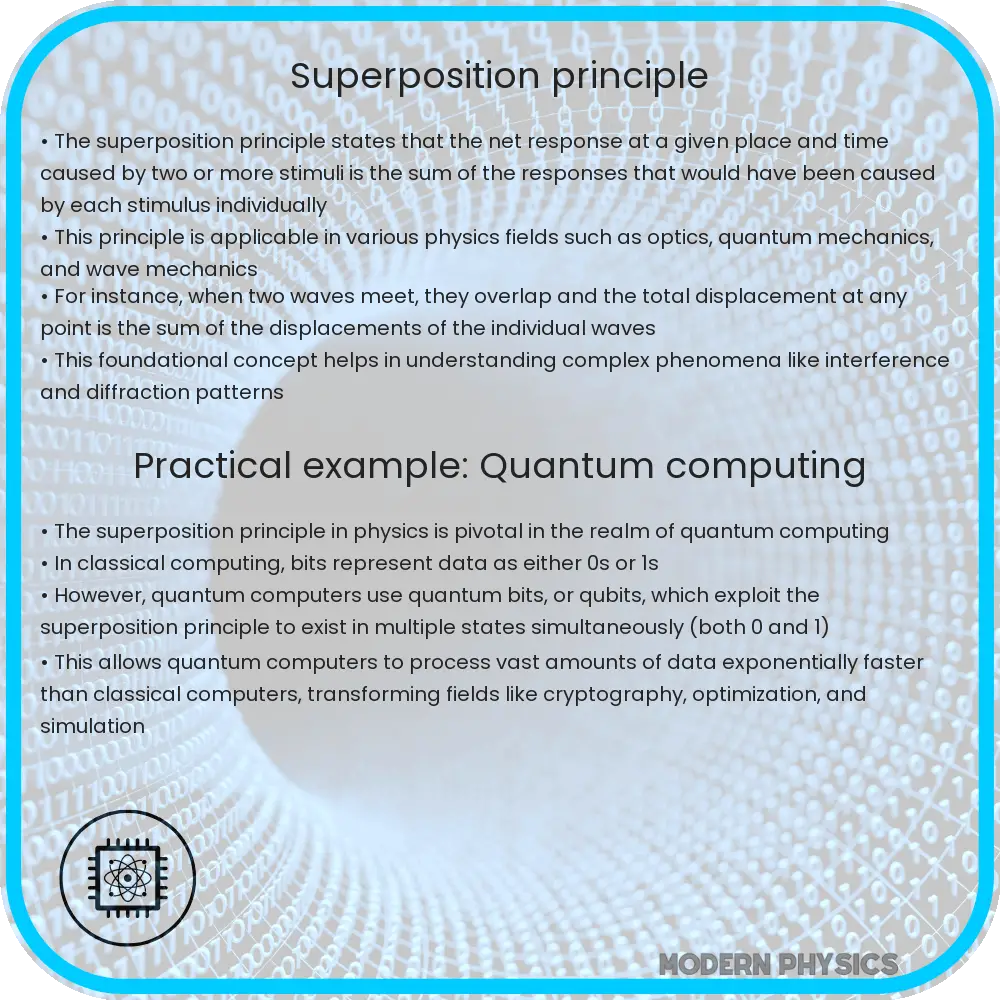 Superposition Principle Statics Load Analysis Equilibrium Superposition Principle Statics Load Analysis Equilibrium