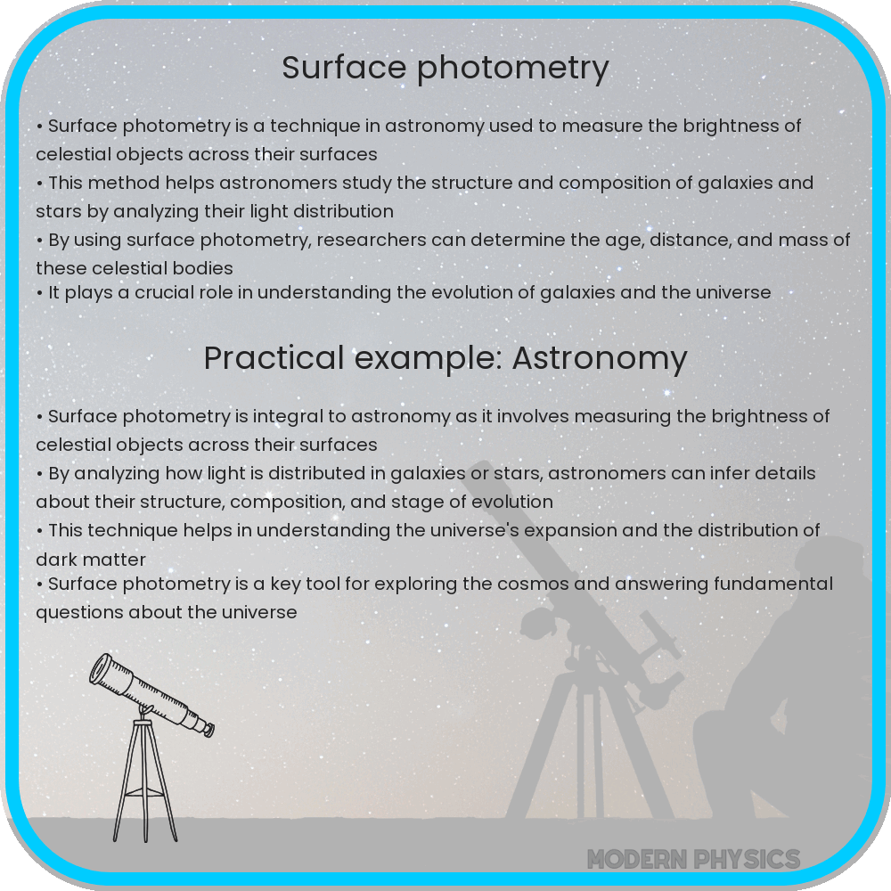 Surface Photometry