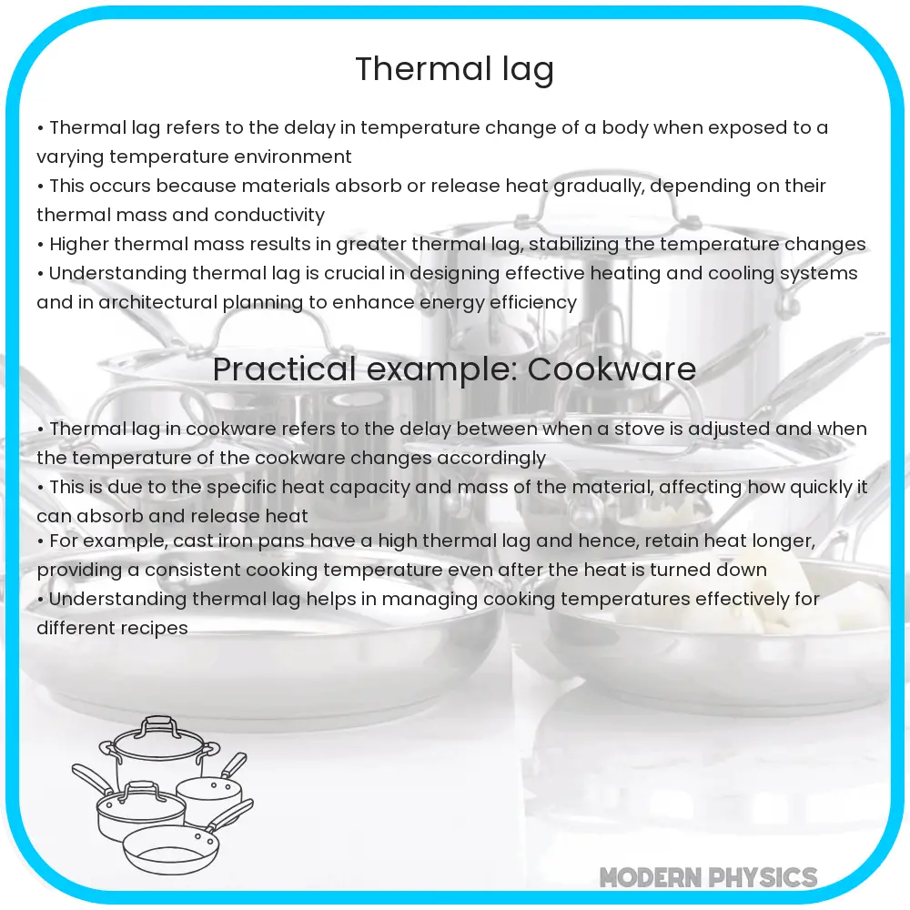 Thermal lag