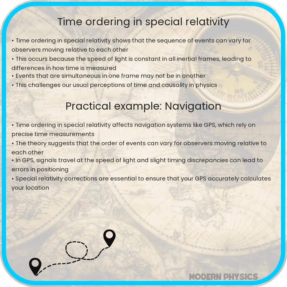 Time ordering in special relativity