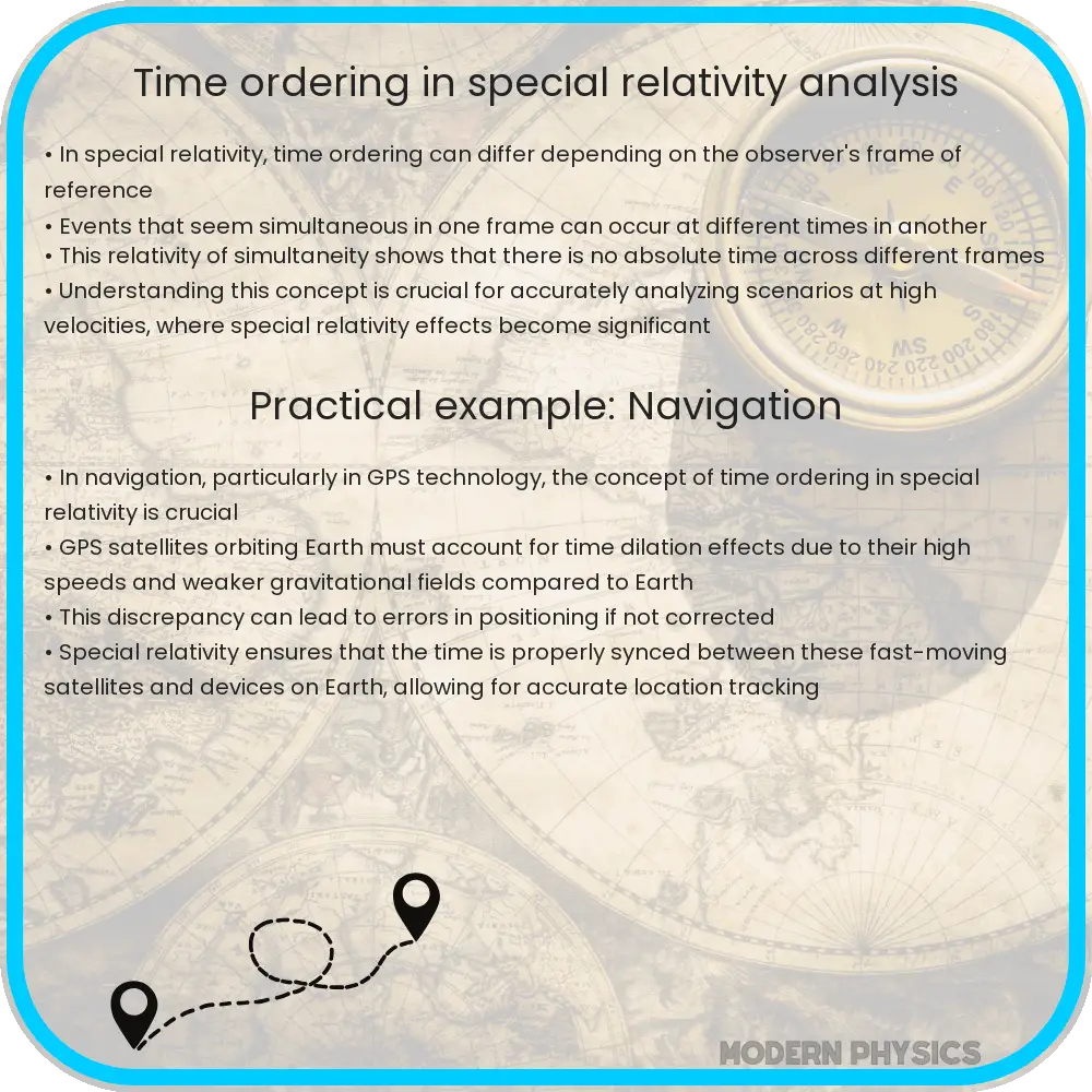 Time ordering in special relativity analysis