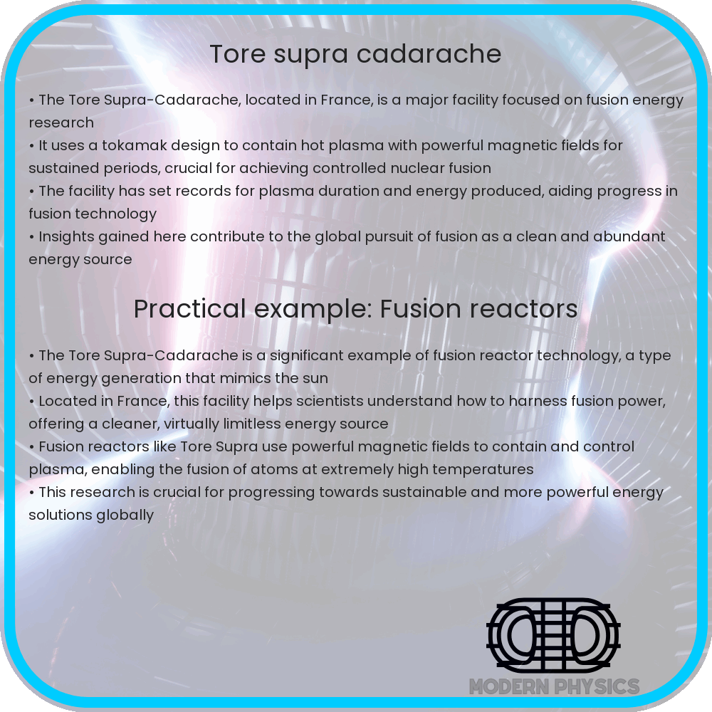 Tore Supra-Cadarache