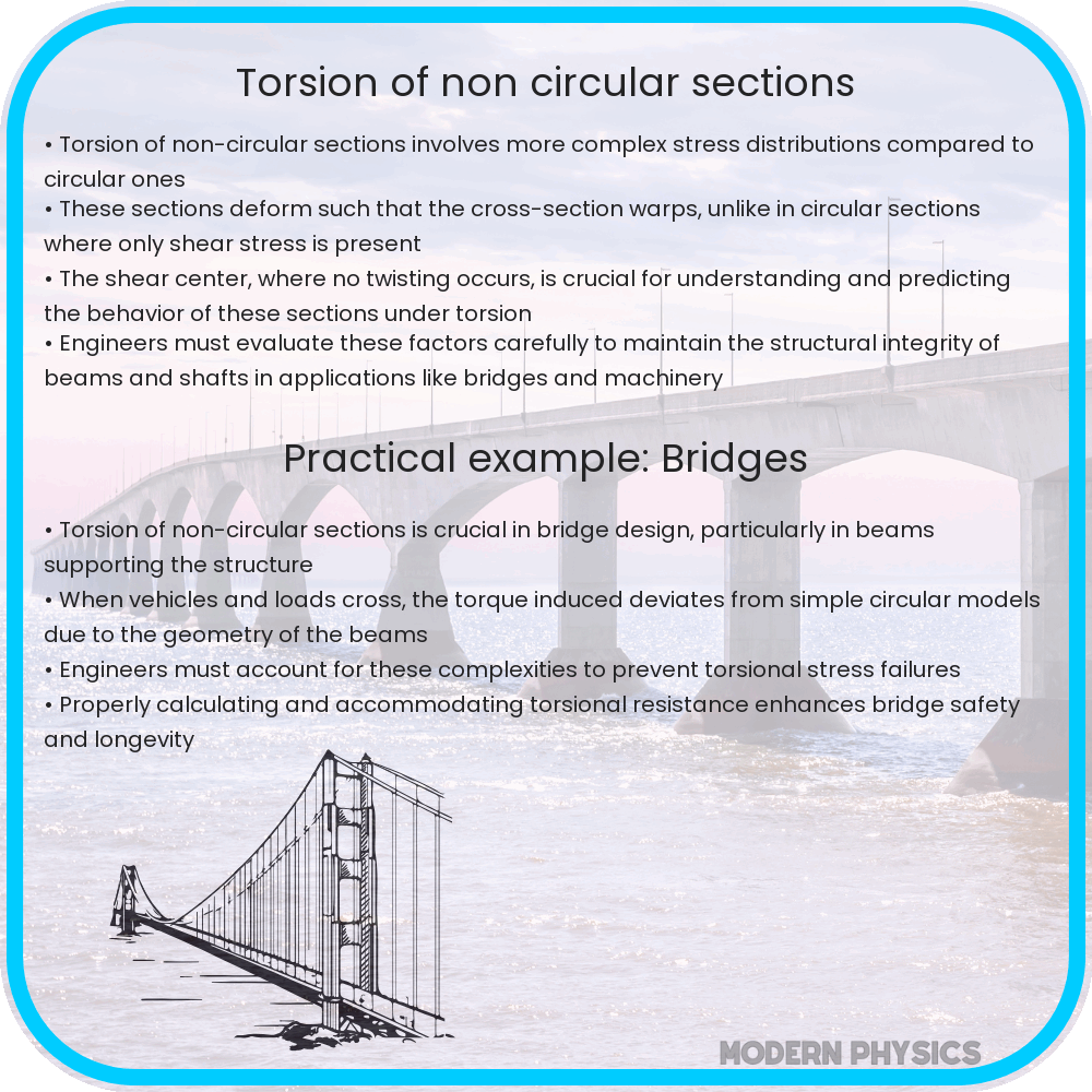 Torsion of non-circular sections