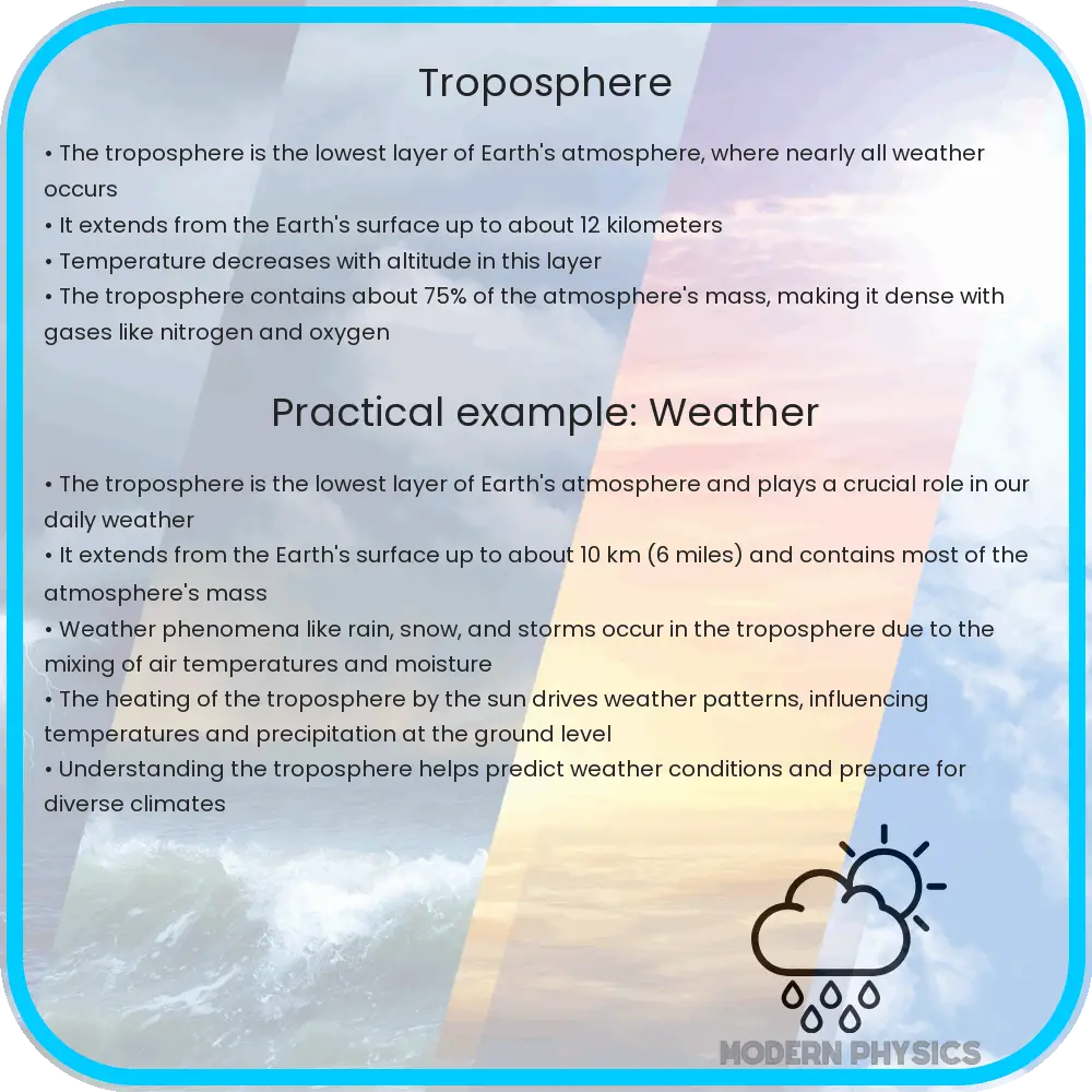 Troposphere